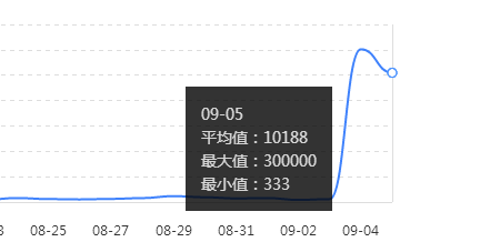 百度蜘蛛抓取平均耗时