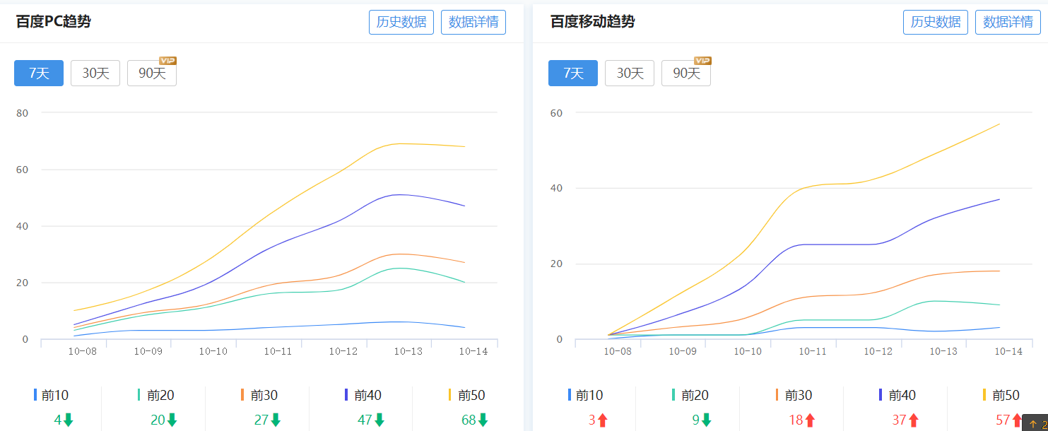 流量变化图