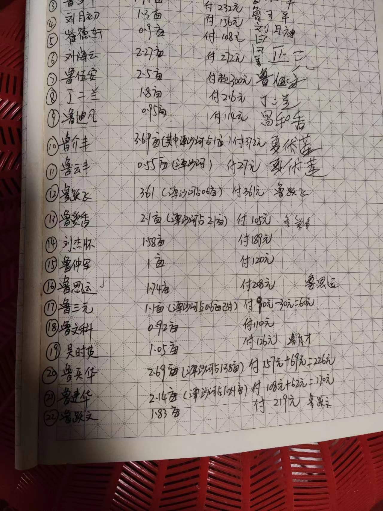 登记了应该给钱的良田面积